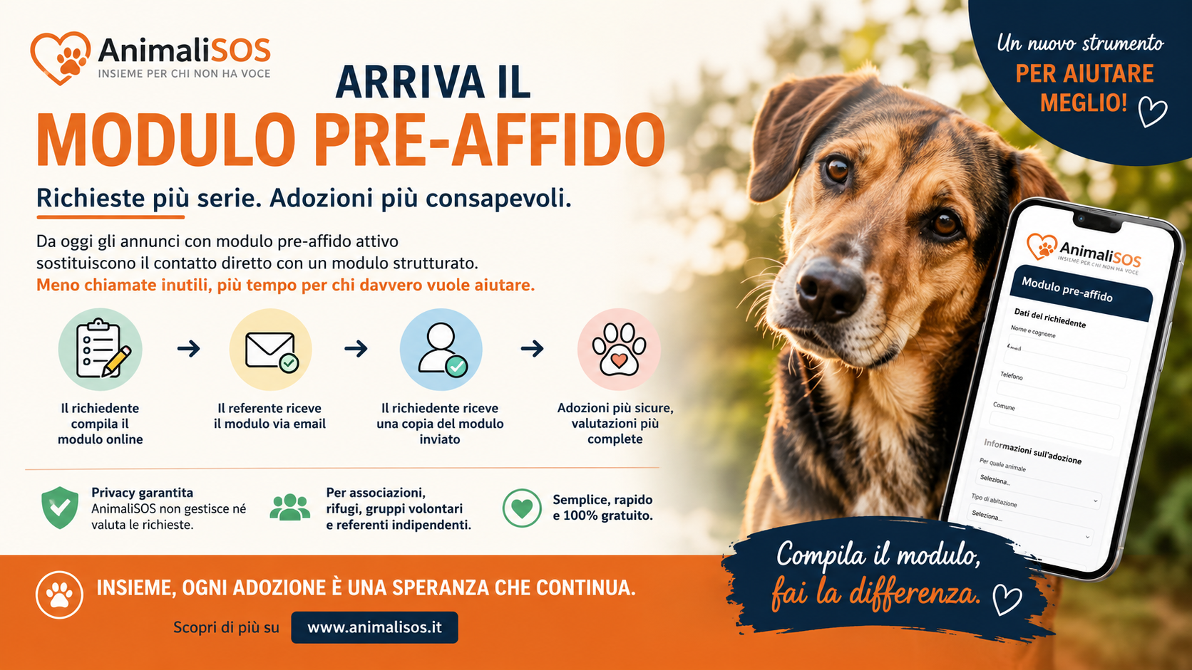 AnimaliSOS introduce il modulo Pre-Affido per adozioni e richieste di aiuto