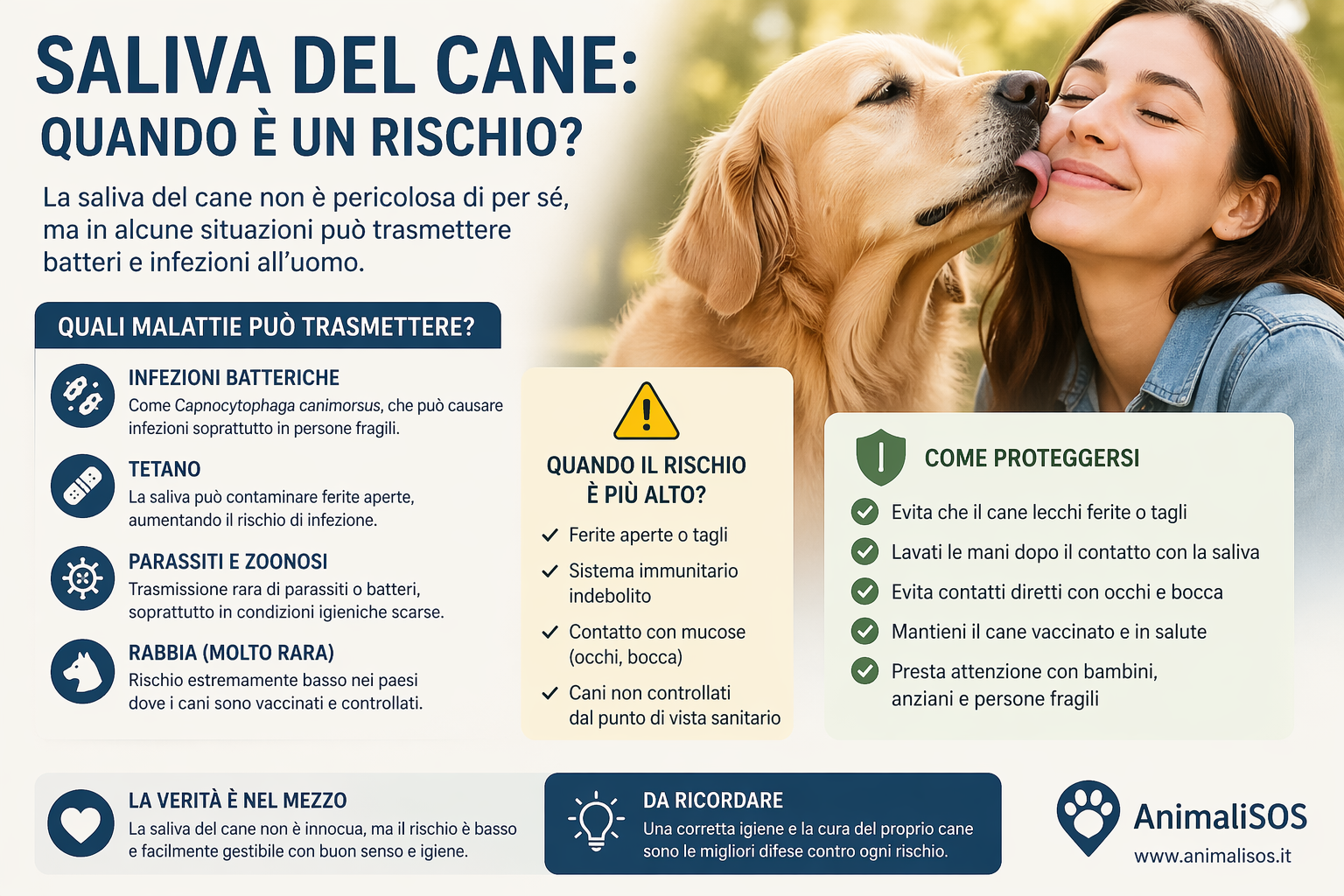 Ma la saliva del cane porta davvero malattie?